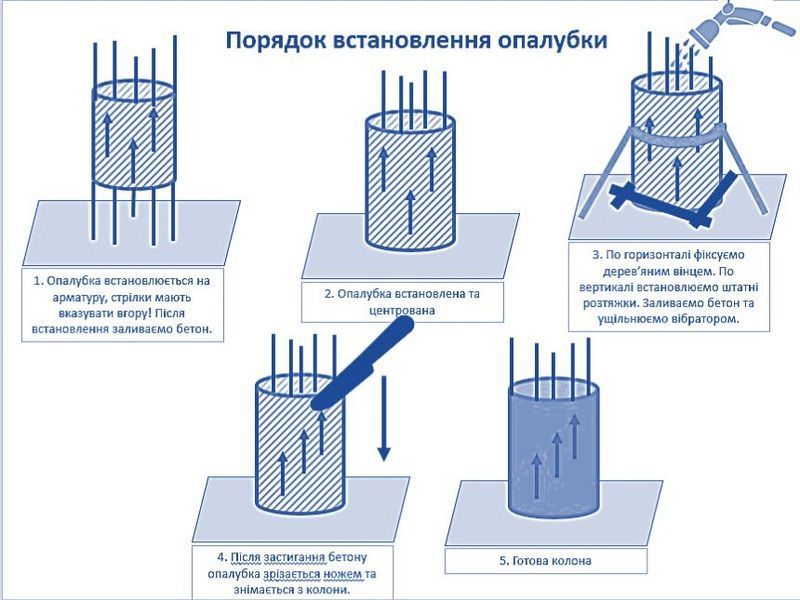 Опалубка до колон 4000 мм. діаметр: 500 мм. 10999961 фото